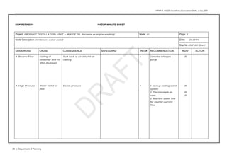 HIPAP 8: HAZOP Guidelines (Consultation Draft) | July 2008
29 | Department of Planning
DOP REFINERY HAZOP MINUTE SHEET
Project: PRODUCT DISTILLATION UNIT — WASTE OIL (kerosene ex engine washing) Node: C1 Page: 3
Date: 07.09.94Node Description: Condenser, water cooled
Drw No DOP 001 Rev 1
GUIDEWORD CAUSE CONSEQUENCE SAFEGUARD REC# RECOMMENDATION INDIV ACTION
8. Reverse Flow Cooling of
condenser and H3
after shutdown.
Suck back of air into H3 on
cooling.
6 Consider nitrogen
purge.
JS
9. High Pressure Water failed or
[low.
Excess pressure 7 1. backup cooling water
system.
2. Thermocouple on
vent.
3. Reorient water line
for counter-current
flow.
JS
JS
JS
 