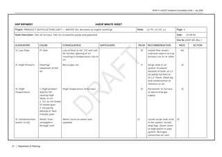 HIPAP 8: HAZOP Guidelines (Consultation Draft) | July 2008
31 | Department of Planning
DOP REFINERY HAZOP MINUTE SHEET
Project: PRODUCT DISTILLATION UNIT — WASTE OIL (kerosene ex engine washing) Node: L3, P1, L4, H1, L2 Page: 5
Date: 07.09.94Node Description: Hot oil furnace, Hot oil circulation pump and pipework
Drw No DOP 001 Rev 1
GUIDEWORD CAUSE CONSEQUENCE SAFEGUARD REC# RECOMMENDATION INDIV ACTION
12. Low Flow P1 fails Loss of heat to H2; TIC will call
for further opening of V1
resulting in temperature rise in
H1.
10 Install flow sensor/
indicator/alarm to trip
furnace via V1 or other.
NJ
13. High Pressure Heating/
expansion of hot
oil
Burst pipe, etc. 11 Surge tank in oil
system. Evaluate
location of tank: on L3
(at pump suction) or
on L2. Check: Dead leg
and condensation of
moisture in oil.
JS
14, High
Temperature
1. High product
load on H3
causing high
flame in H1
2. TIC on H3 failed
V1 failed open
3. H2 partly
blocked or heat
transfer poor
High temperature in furnace. 12 Pyrometer in furnace
to alarm/trip gas
supply.
JS
15. Contamination
(water in oil)
Water from
atmosphere
through vent
Water turns to steam and
explodes.
13 Locate surge tank to be
in hot system. Avoid
dead legs. Steam vents
at high points in pipe
system. Nitrogen
connection on vent
JS
 