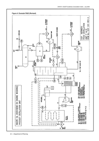 HIPAP 8: HAZOP Guidelines (Consultation Draft) | July 2008
32 | Department of Planning
Figure 4: Example P&ID (Revised)
 