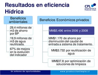 Resultados en eficiencia
Hídrica
  Beneficios        Beneficios Económicos privados
 ambientales
 29,4 millones de
 m3 de ahorro            MM$5.496 entre 2006 y 2008
 por BP
 19,9 millones de        MM$1.170 de ahorro por
 m3 de agua              disminución del caudal de
 reutilizada.            entrada a sistema de tratamiento.
 67% de mejora             MM$3.732 por reutilización de
 en la evolución                     agua
 del indicador

                           MM$37,8 por optimización de
                             soluciones de limpieza
 