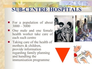 SUB-CENTRE HOSPITALS For a population of about 3000 – 5000 One male and one female health worker take care of each such centre Taking care of the health of mothers & children, provide information regarding family planning and handling the immunisation programme   