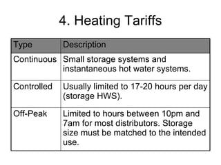 4. Heating Tariffs Limited to hours between 10pm and 7am for most distributors. Storage size must be matched to the intended use. Off-Peak Usually limited to 17-20 hours per day (storage HWS). Controlled Small storage systems and instantaneous hot water systems. Continuous Description Type 
