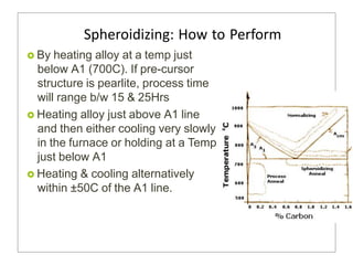 Spheroidizing: How to Perform
 By heating alloy at a temp just
below A1 (700C). If pre-cursor
structure is pearlite, process time
will range b/w 15 & 25Hrs
 Heating alloy just above A1 line
and then either cooling very slowly
in the furnace or holding at a Temp
just below A1
 Heating & cooling alternatively
within ±50C of the A1 line.
 