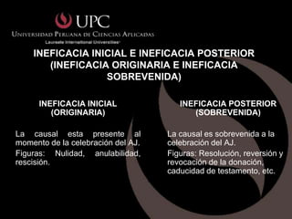 INEFICACIA INICIAL E INEFICACIA POSTERIOR
       (INEFICACIA ORIGINARIA E INEFICACIA
                  SOBREVENIDA)

      INEFICACIA INICIAL               INEFICACIA POSTERIOR
         (ORIGINARIA)                     (SOBREVENIDA)

La causal esta presente al          La causal es sobrevenida a la
momento de la celebración del AJ.   celebración del AJ.
Figuras: Nulidad, anulabilidad,     Figuras: Resolución, reversión y
rescisión.                          revocación de la donación,
                                    caducidad de testamento, etc.
 