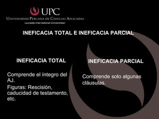 INEFICACIA TOTAL E INEFICACIA PARCIAL




   INEFICACIA TOTAL          INEFICACIA PARCIAL

Comprende el íntegro del   Comprende solo algunas
AJ.                        cláusulas.
Figuras: Rescisión,
caducidad de testamento,
etc.
 