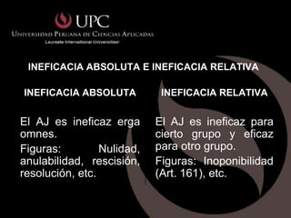 INEFICACIA ABSOLUTA E INEFICACIA RELATIVA

INEFICACIA ABSOLUTA          INEFICACIA RELATIVA


El AJ es ineficaz erga      El AJ es ineficaz para
omnes.                      cierto grupo y eficaz
Figuras:         Nulidad,   para otro grupo.
anulabilidad, rescisión,    Figuras: Inoponibilidad
resolución, etc.            (Art. 161), etc.
 