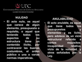DIFERENCIAS ENTRE LA NULIDAD Y ANULABILIDAD


          NULIDAD                  ANULABILIDAD
 • El acto nulo, es aquel    • El acto anulable, es aquel
   que carece de algún         que tiene todos los
   elemento, presupuesto o     presupuestos             y
   requisito, o aquel que      elementos y es lícito,
   teniendo    todos   los     pero adolece de un vicio
   aspectos       de    su     estructural referido a
   estructura    tiene  un     ciertos        requisitos:
   contenido ilícito, por      incapacidad       relativa,
   contravenir las buenas      vicio de la voluntad, y
   costumbres, el orden        otros señalados por la
   público o una o varias      Ley.
   normas imperativas.
 