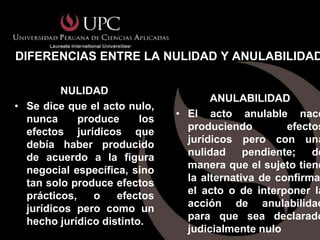 DIFERENCIAS ENTRE LA NULIDAD Y ANULABILIDAD

         NULIDAD
                                      ANULABILIDAD
• Se dice que el acto nulo,
  nunca      produce     los   • El acto anulable nace
  efectos jurídicos que          produciendo         efectos
  debía haber producido          jurídicos pero con una
  de acuerdo a la figura         nulidad     pendiente;   de
  negocial específica, sino      manera que el sujeto tiene
  tan solo produce efectos       la alternativa de confirma
  prácticos,    o   efectos      el acto o de interponer la
  jurídicos pero como un         acción de anulabilidad
  hecho jurídico distinto.       para que sea declarado
                                 judicialmente nulo
 