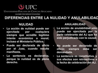 DIFERENCIAS ENTRE LA NULIDAD Y ANULABILIDAD
            NULIDAD                           ANULABILIDAD
• La acción de nulidad puede ser      • La acción de anulabilidad sólo
  ejercitada     por     cualquiera     puede ser ejercitada por la
  siempre que acredite legítimo         parte celebrante del AJ que ha
  interés económico o moral;            sido perjudicada con la causal.
  incluso el Ministerio Público.
• Puede ser declarada de oficio       • No puede ser declarada de
  por el Juez, cuando resulte           oficio; siempre debe ser
  manifiesta.                           demandada.
• La sentencia es declarativa,        • La sentencia es constitutiva, y
  porque la nulidad es de pleno         sus efectos son retroactivos a
  derecho.                              la fecha de celebración del AJ.
 