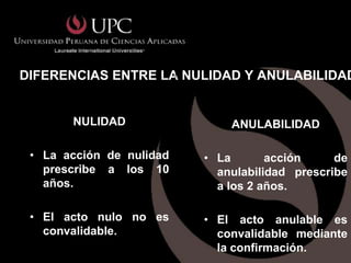 DIFERENCIAS ENTRE LA NULIDAD Y ANULABILIDAD


       NULIDAD                ANULABILIDAD

 • La acción de nulidad   • La       acción     de
   prescribe a los 10       anulabilidad prescribe
   años.                    a los 2 años.

 • El acto nulo no es     • El acto anulable es
   convalidable.            convalidable mediante
                            la confirmación.
 