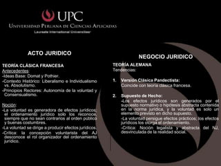 ACTO JURIDICO
                                                                     NEGOCIO JURIDICO
TEORÍA CLÁSICA FRANCESA                                TEORÍA ALEMANA
Antecedentes:                                          Tendencias:
-Ideas Base: Domat y Pothier.
-Contexto Histórico: Liberalismo e Individualismo      1.   Versión Clásica Pandectista:
  vs. Absolutismo.                                          Coincide con teoría clásica francesa.
-Principios Rectores: Autonomía de la voluntad y
  Consensualismo.                                      2.   Supuesto de Hecho:
                                                            -Los efectos jurídicos son generados por el
Noción:                                                     supuesto normativo o hipótesis abstracta contenida
-La voluntad es generadora de efectos jurídicos;            en la norma jurídica, y la voluntad es solo un
 el ordenamiento jurídico solo los reconoce,                elemento previsto en dicho supuesto.
 siempre que no sean contrarios al orden público            -La voluntad persigue efectos prácticos; los efectos
 y buenas costumbres.                                       jurídicos los otorga el ordenamiento.
-La voluntad se dirige a producir efectos jurídicos.        -Crítica: Noción legalista y abstracta del NJ,
-Crítica: la concepción voluntarista del AJ                 desvinculada de la realidad social.
 desconoce el rol organizador del ordenamiento
 jurídico.
 