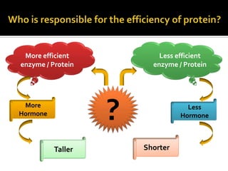 More efficient            Less efficient
enzyme / Protein         enzyme / Protein




 More
Hormone
                   ?               Less
                                 Hormone



          Taller       Shorter
 