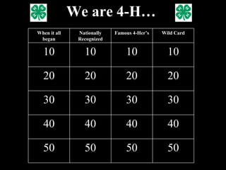 We are 4-H… When it all began Nationally Recognized Famous 4-Her’s Wild Card 10 10 10 10 20 20 20 20 30 30 30 30 40 40 40 40 50 50 50 50 