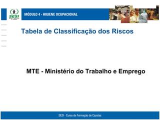 Tabela de Classificação dos Riscos
MTE - Ministério do Trabalho e Emprego
 