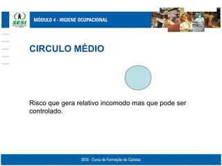 CIRCULO MÉDIO
Risco que gera relativo incomodo mas que pode ser
controlado.
 
