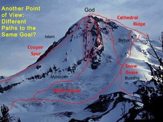 God
Islam
Buddhis
m
Mysticism
Ba’hai
Another Point
of View:
Different
Paths to the
Same Goal?
 