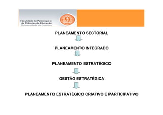 PLANEAMENTO SECTORIAL


            PLANEAMENTO INTEGRADO


           PLANEAMENTO ESTRATÉGICO


              GESTÃO ESTRATÉGICA


PLANEAMENTO ESTRATÉGICO CRIATIVO E PARTICIPATIVO
 