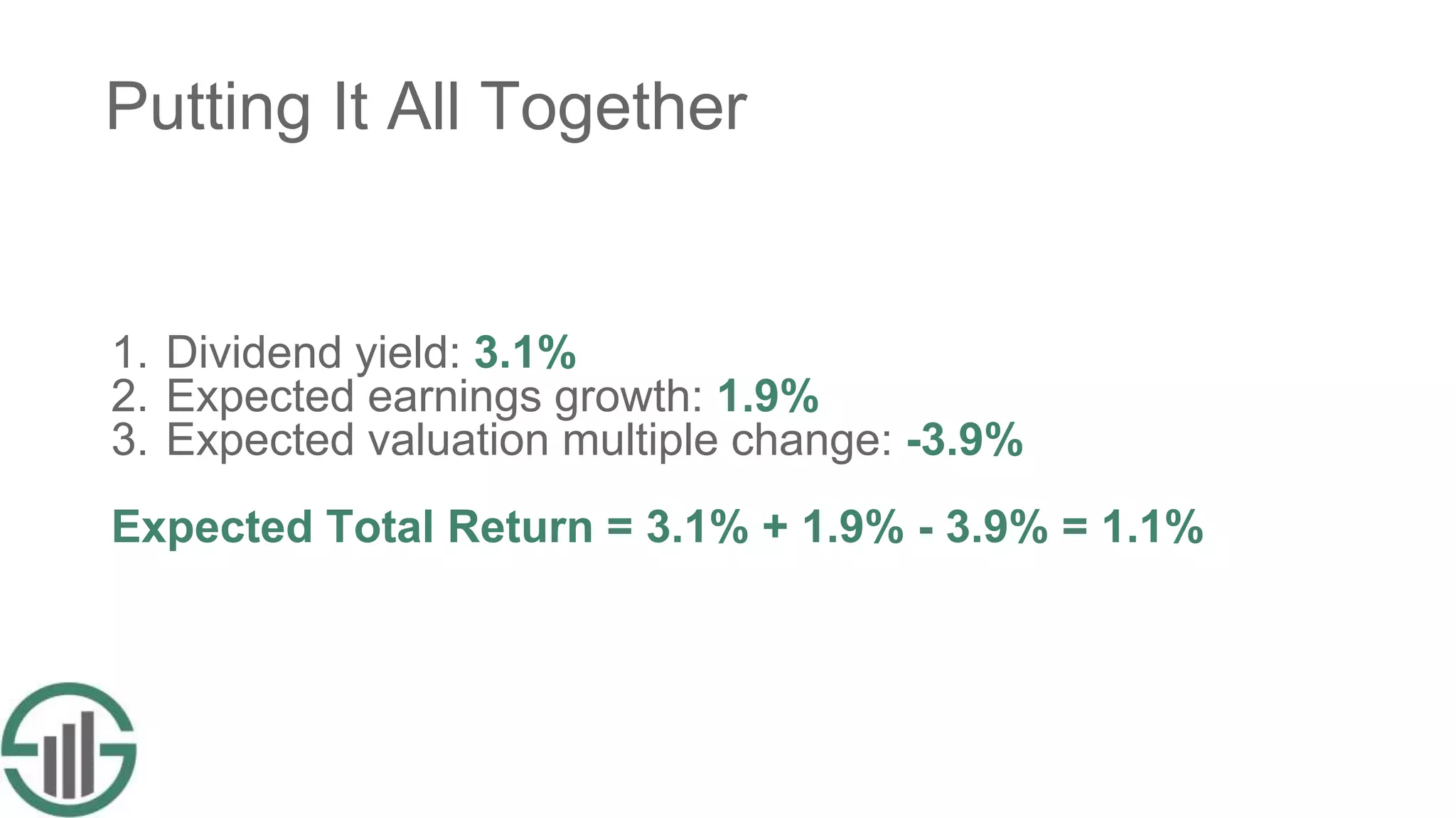 Putting It All Together
1. Dividend yield: 3.1%
2. Expected earnings growth: 1.9%
3. Expected valuation multiple change: -3.9%
Expected Total Return = 3.1% + 1.9% - 3.9% = 1.1%
 