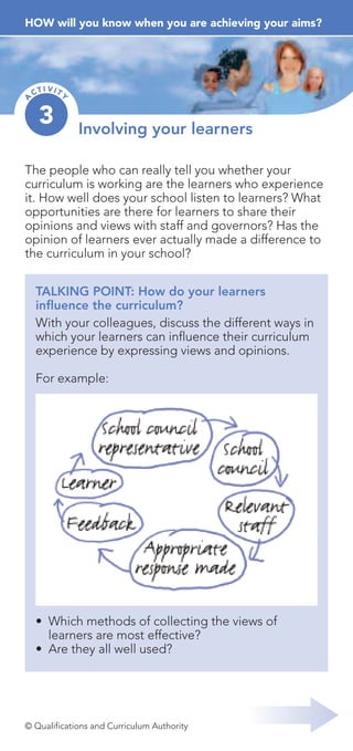TALKING POINT: How do your learners
influence the curriculum?
With your colleagues, discuss the different ways in
which your learners can influence their curriculum
experience by expressing views and opinions.
For example:
• Which methods of collecting the views of
learners are most effective?
• Are they all well used?
HOW will you know when you are achieving your aims?A
CTI VIT
Y
Involving your learners
3
The people who can really tell you whether your
curriculum is working are the learners who experience
it. How well does your school listen to learners? What
opportunities are there for learners to share their
opinions and views with staff and governors? Has the
opinion of learners ever actually made a difference to
the curriculum in your school?
© Qualifications and Curriculum Authority
 