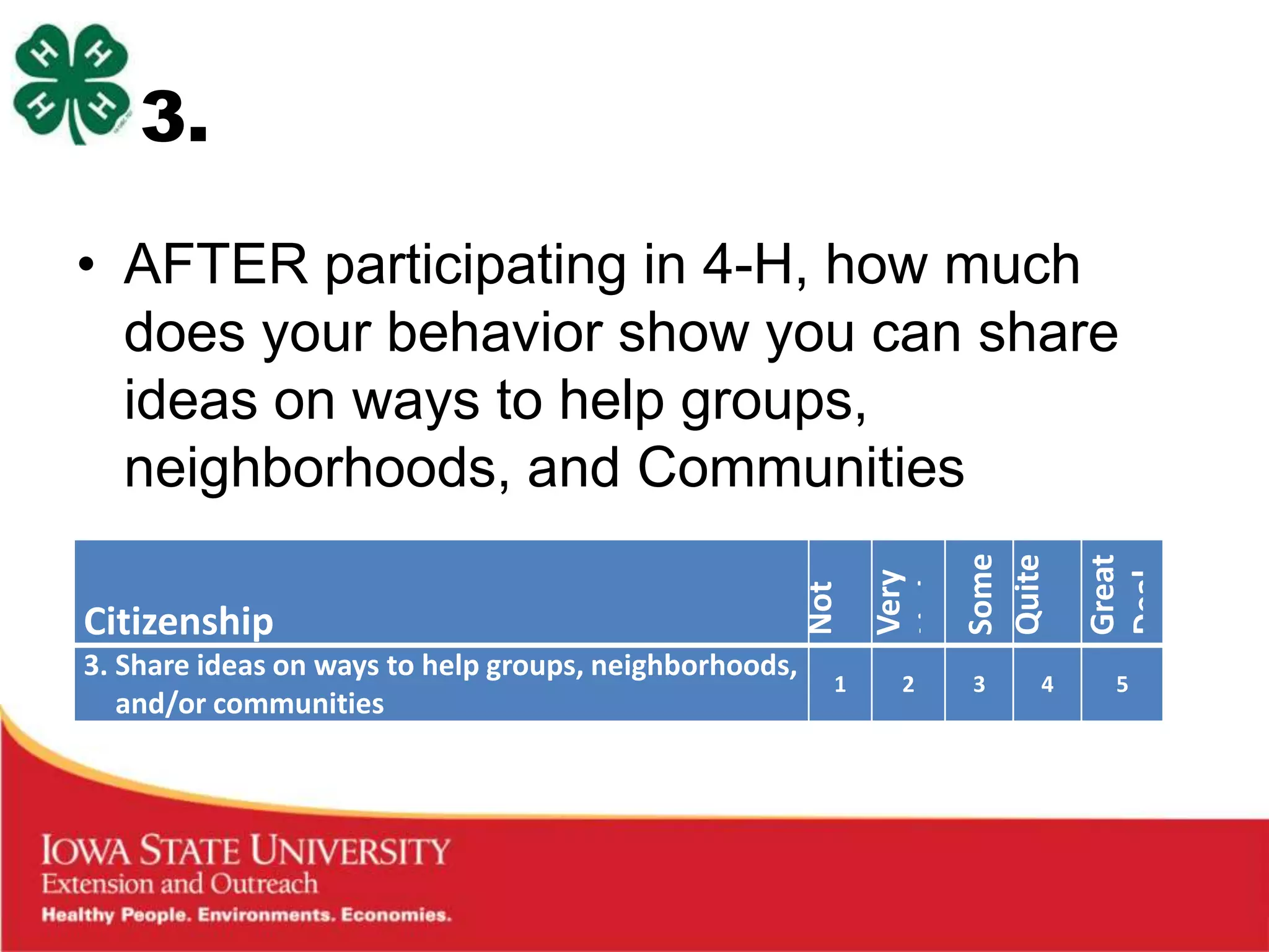 3.

• AFTER participating in 4-H, how much
  does your behavior show you can share
  ideas on ways to help groups,
  neighborhoods, and Communities




                                                        Some
                                                        Quite

                                                        Great
                                                        at All
                                                        Little
                                                        Very




                                                        Deal
                                                        a Bit
                                                        Not
Citizenship
3. Share ideas on ways to help groups, neighborhoods,
                                                        1   2   3   4   5
   and/or communities
 