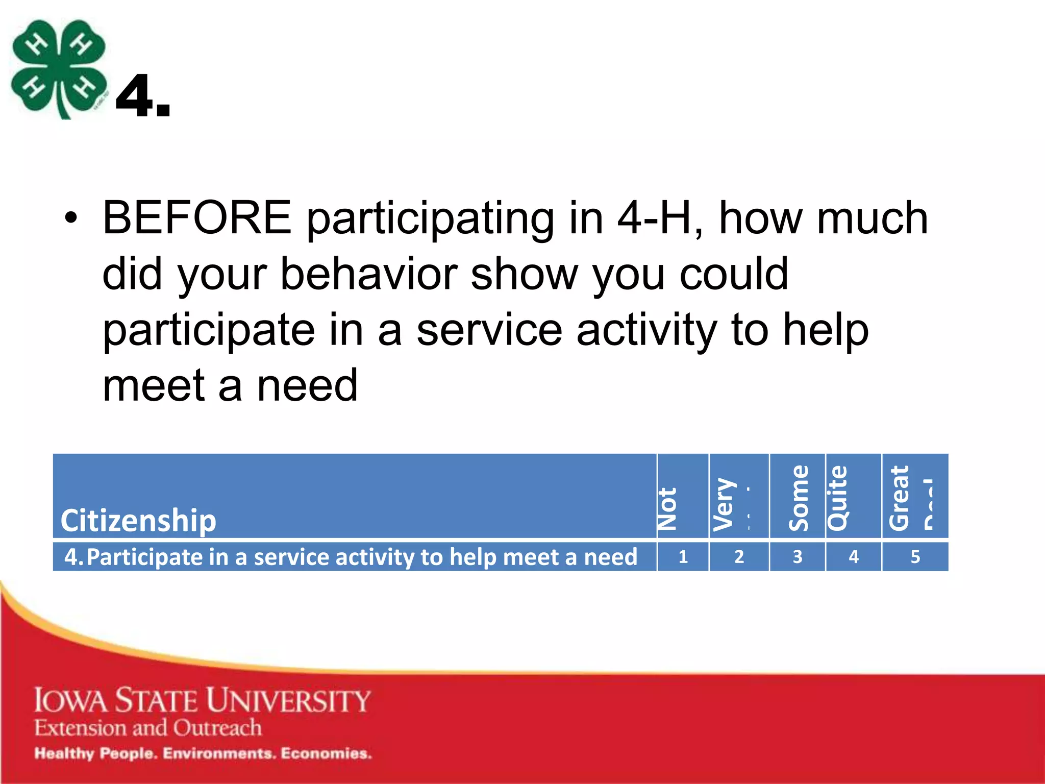 4.

• BEFORE participating in 4-H, how much
  did your behavior show you could
  participate in a service activity to help
  meet a need




                                                          Some
                                                          Quite

                                                          Great
                                                          at All
                                                          Little
                                                          Very




                                                          Deal
                                                          a Bit
                                                          Not
Citizenship
4.Participate in a service activity to help meet a need   1   2   3   4   5
 