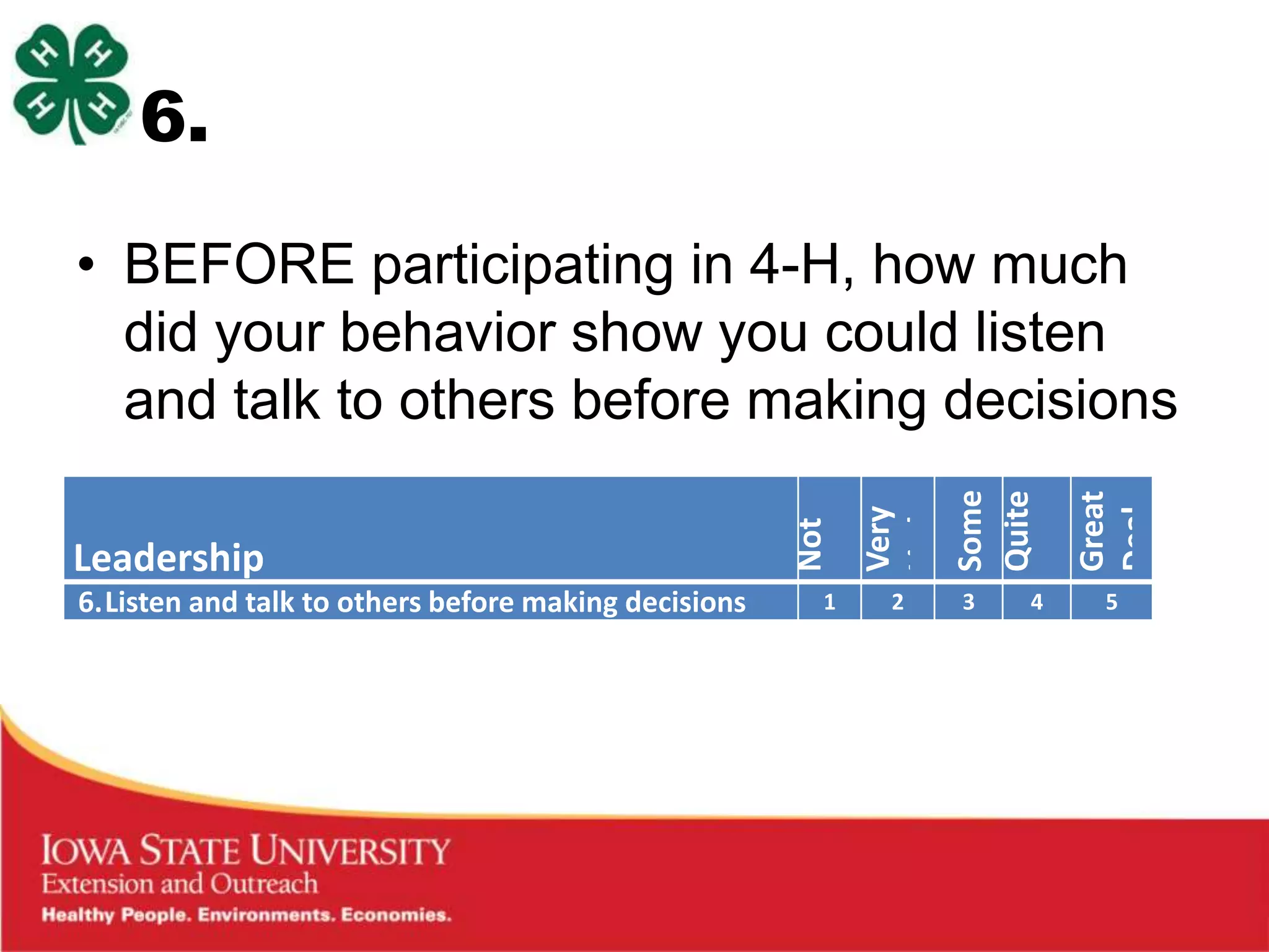 6.

• BEFORE participating in 4-H, how much
  did your behavior show you could listen
  and talk to others before making decisions




                                                      Some
                                                      Quite

                                                      Great
                                                      at All
                                                      Little
                                                      Very




                                                      Deal
                                                      a Bit
                                                      Not
Leadership
6.Listen and talk to others before making decisions   1   2   3   4   5
 
