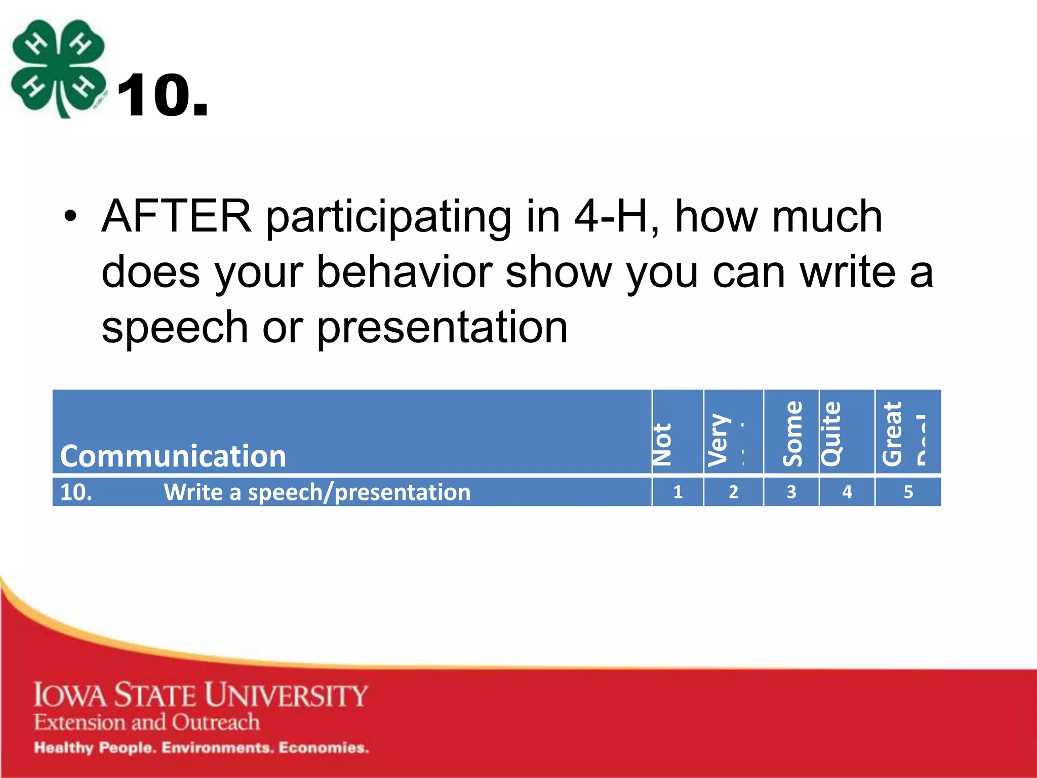 10.

• AFTER participating in 4-H, how much
  does your behavior show you can write a
  speech or presentation




                                     Some
                                     Quite

                                     Great
                                     at All
                                     Little
                                     Very




                                     Deal
                                     a Bit
                                     Not
Communication
10.    Write a speech/presentation   1   2   3   4   5
 