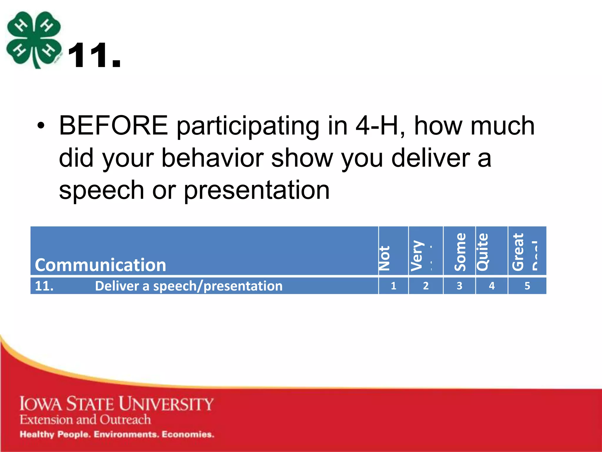 11.

• BEFORE participating in 4-H, how much
  did your behavior show you deliver a
  speech or presentation




                                       Some
                                       Quite

                                       Great
                                       at All
                                       Little
                                       Very




                                       Deal
                                       a Bit
                                       Not
Communication
11.    Deliver a speech/presentation   1   2   3   4   5
 