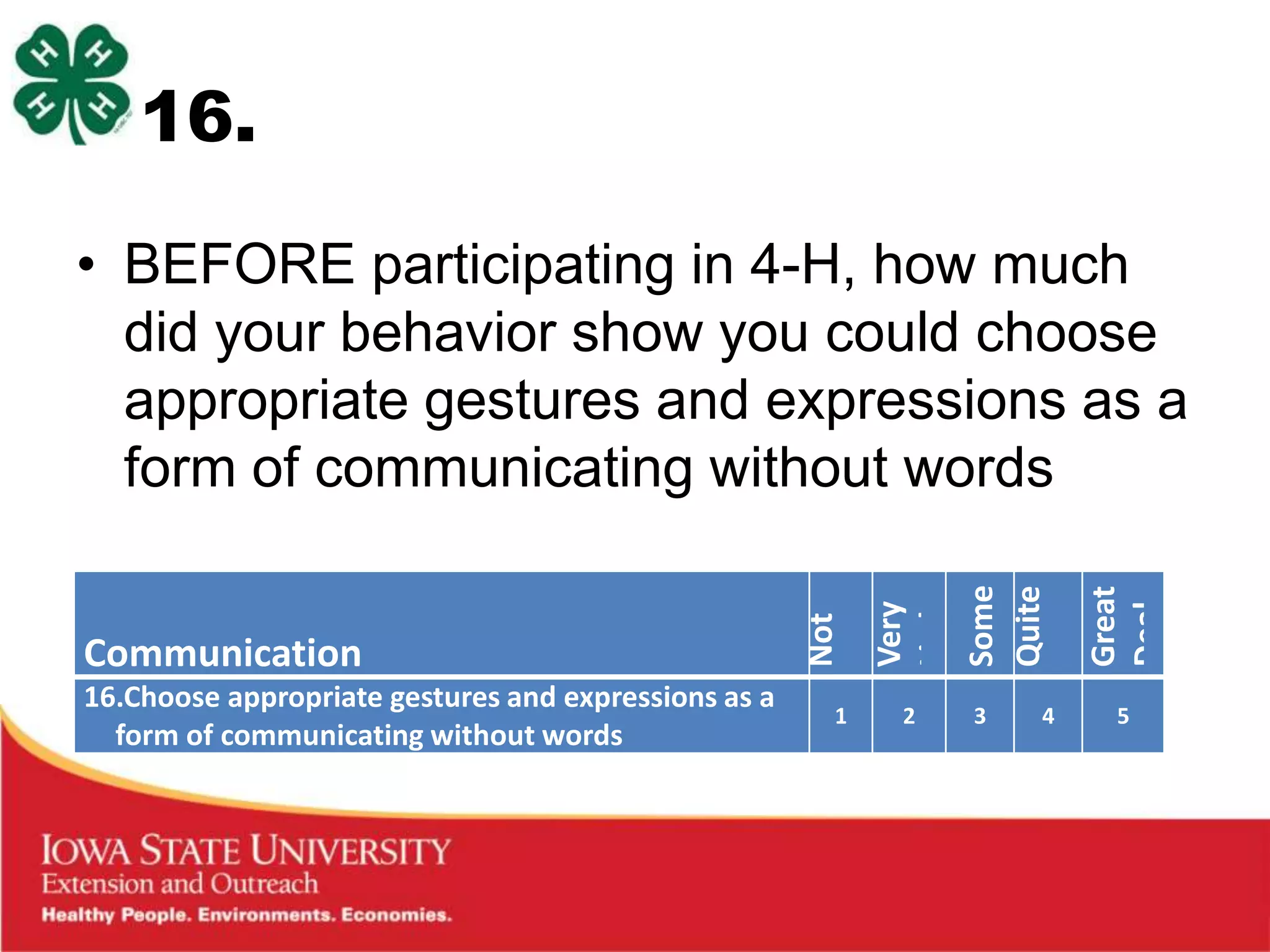16.

• BEFORE participating in 4-H, how much
  did your behavior show you could choose
  appropriate gestures and expressions as a
  form of communicating without words




                                                      Some
                                                      Quite

                                                      Great
                                                      at All
                                                      Little
                                                      Very




                                                      Deal
                                                      a Bit
                                                      Not
Communication
16.Choose appropriate gestures and expressions as a
                                                      1   2   3   4   5
  form of communicating without words
 