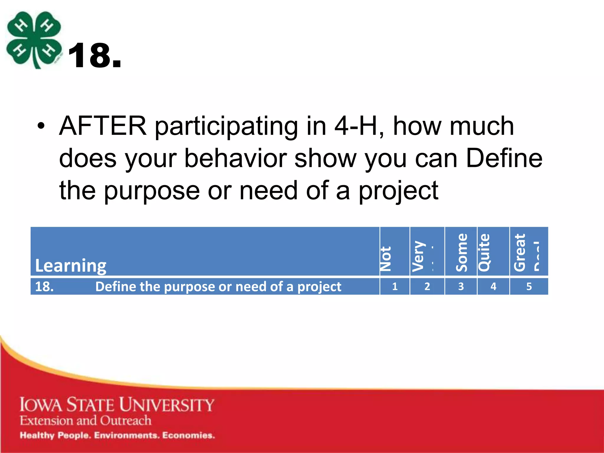 18.

• AFTER participating in 4-H, how much
  does your behavior show you can Define
  the purpose or need of a project




                                                 Some
                                                 Quite

                                                 Great
                                                 at All
                                                 Little
                                                 Very




                                                 Deal
                                                 a Bit
                                                 Not
Learning
18.    Define the purpose or need of a project   1   2   3   4   5
 