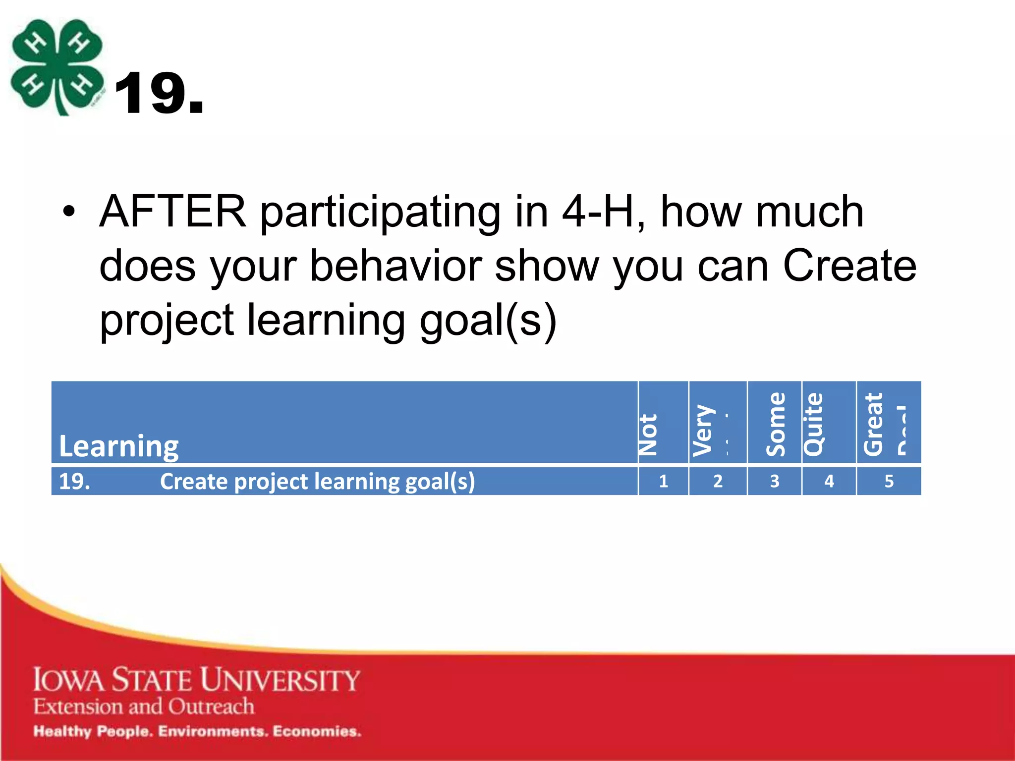 19.

• AFTER participating in 4-H, how much
  does your behavior show you can Create
  project learning goal(s)




                                         Some
                                         Quite

                                         Great
                                         at All
                                         Little
                                         Very




                                         Deal
                                         a Bit
                                         Not
Learning
19.    Create project learning goal(s)   1   2   3   4   5
 