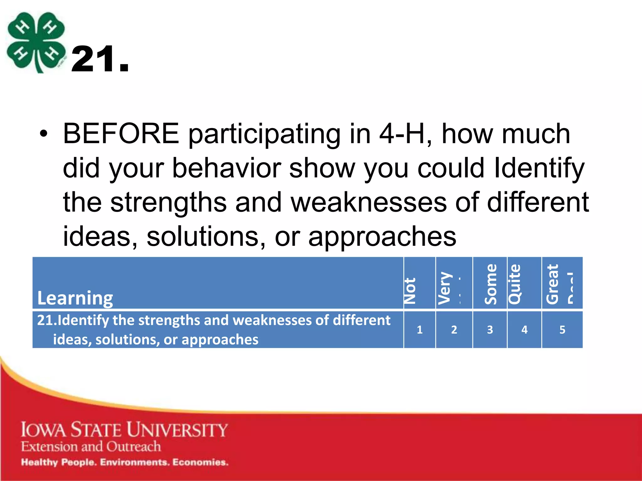 21.

• BEFORE participating in 4-H, how much
  did your behavior show you could Identify
  the strengths and weaknesses of different
  ideas, solutions, or approaches




                                                        Some
                                                        Quite

                                                        Great
                                                        at All
                                                        Little
                                                        Very




                                                        Deal
                                                        a Bit
                                                        Not
Learning
21.Identify the strengths and weaknesses of different
                                                        1   2   3   4   5
  ideas, solutions, or approaches
 