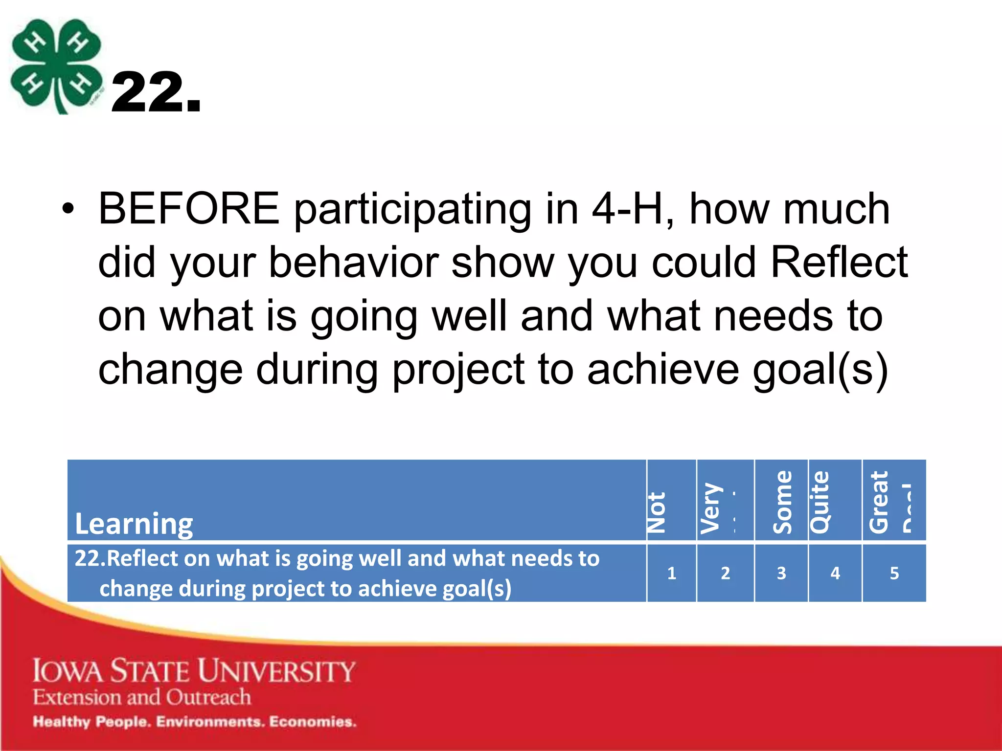 22.

• BEFORE participating in 4-H, how much
  did your behavior show you could Reflect
  on what is going well and what needs to
  change during project to achieve goal(s)




                                                     Some
                                                     Quite

                                                     Great
                                                     at All
                                                     Little
                                                     Very




                                                     Deal
                                                     a Bit
                                                     Not
Learning
22.Reflect on what is going well and what needs to
                                                     1   2   3   4   5
  change during project to achieve goal(s)
 