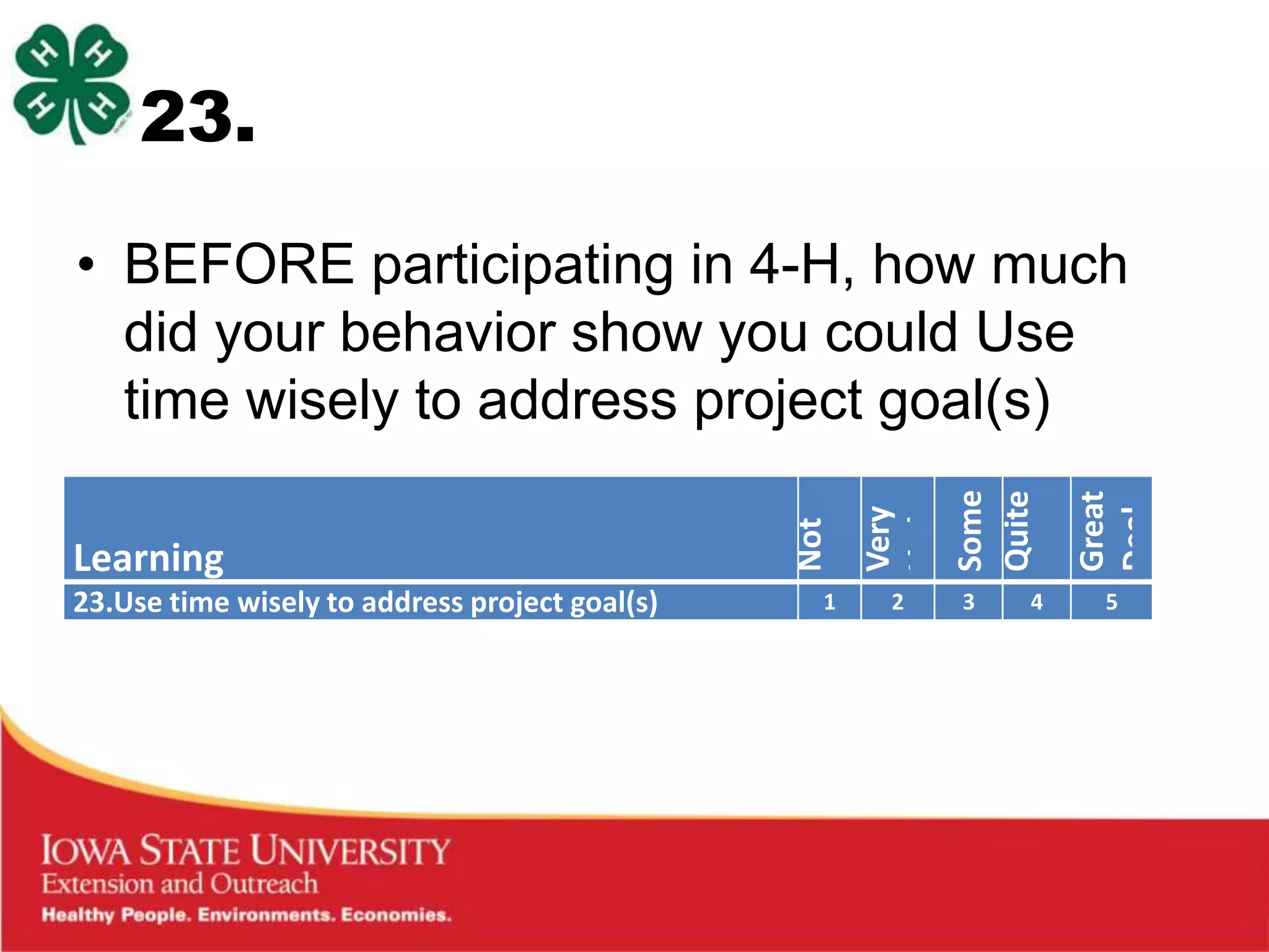 23.

• BEFORE participating in 4-H, how much
  did your behavior show you could Use
  time wisely to address project goal(s)




                                                Some
                                                Quite

                                                Great
                                                at All
                                                Little
                                                Very




                                                Deal
                                                a Bit
                                                Not
Learning
23.Use time wisely to address project goal(s)   1   2   3   4   5
 