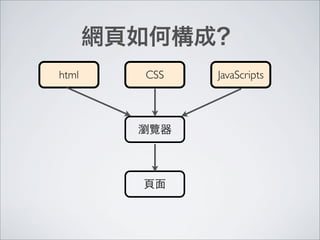 html   CSS   JavaScripts
 