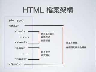 (doctype)
<html>
!   <head>
!   ! ......
!   </head>
!   <body>
!   ! ......
!   </body>
</html>
 
