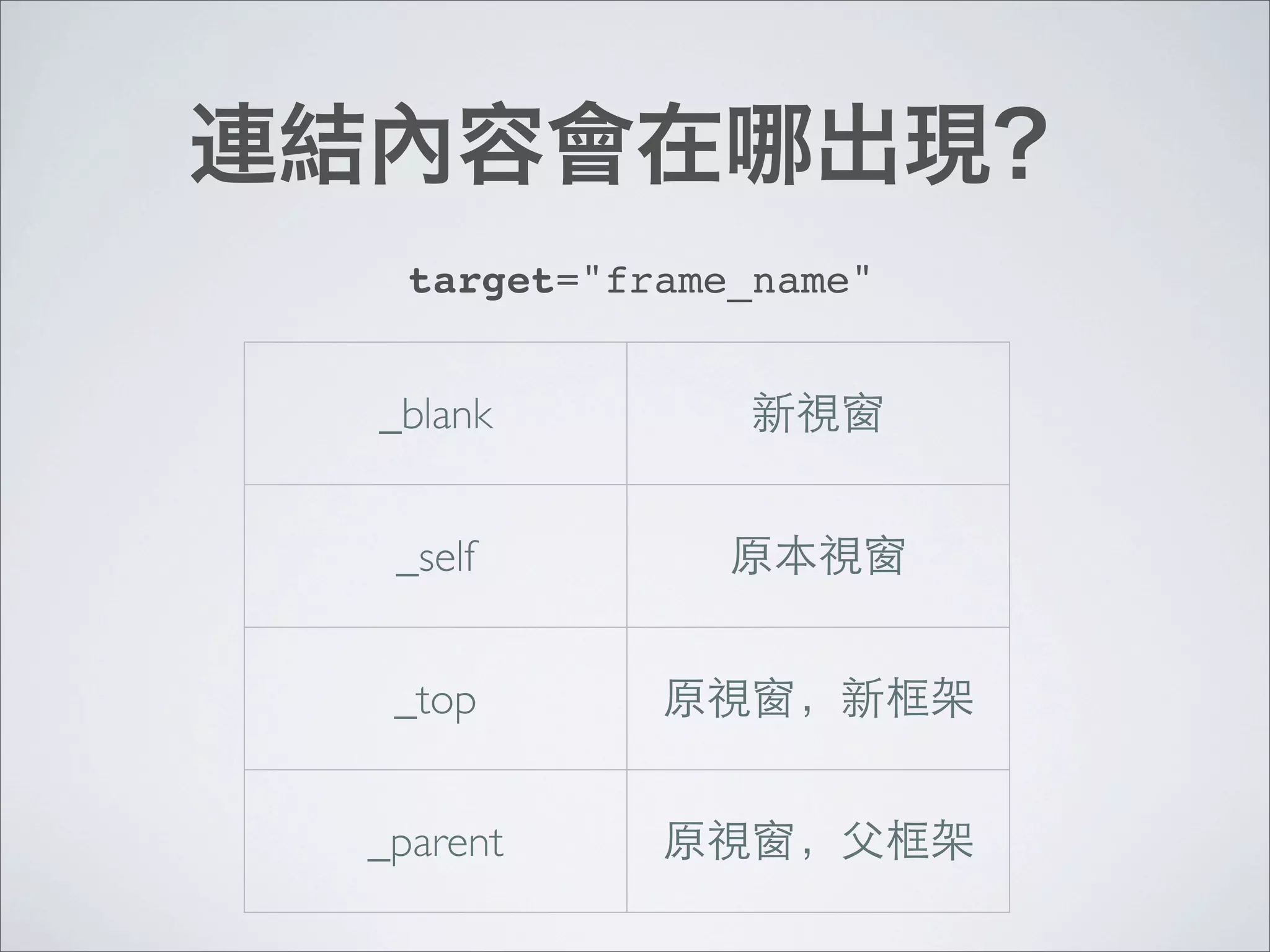 target="frame_name"


_blank


 _self


 _top


_parent
 