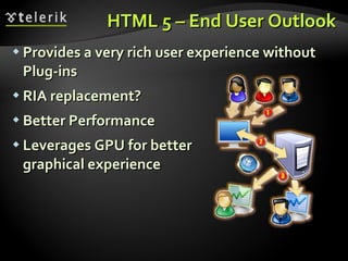 HTML 5 – End User Outlook Provides a very rich user experience without Plug-ins RIA replacement? Better Performance Leverages GPU for better graphical experience 