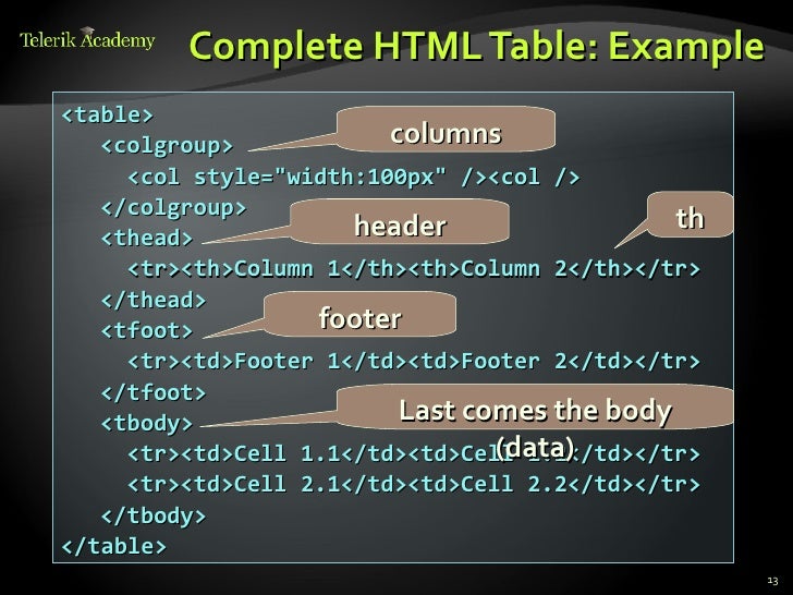 HTML 5 Tables and Forms