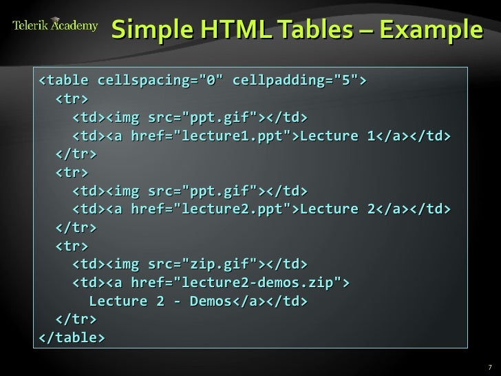 HTML 5 Tables and Forms