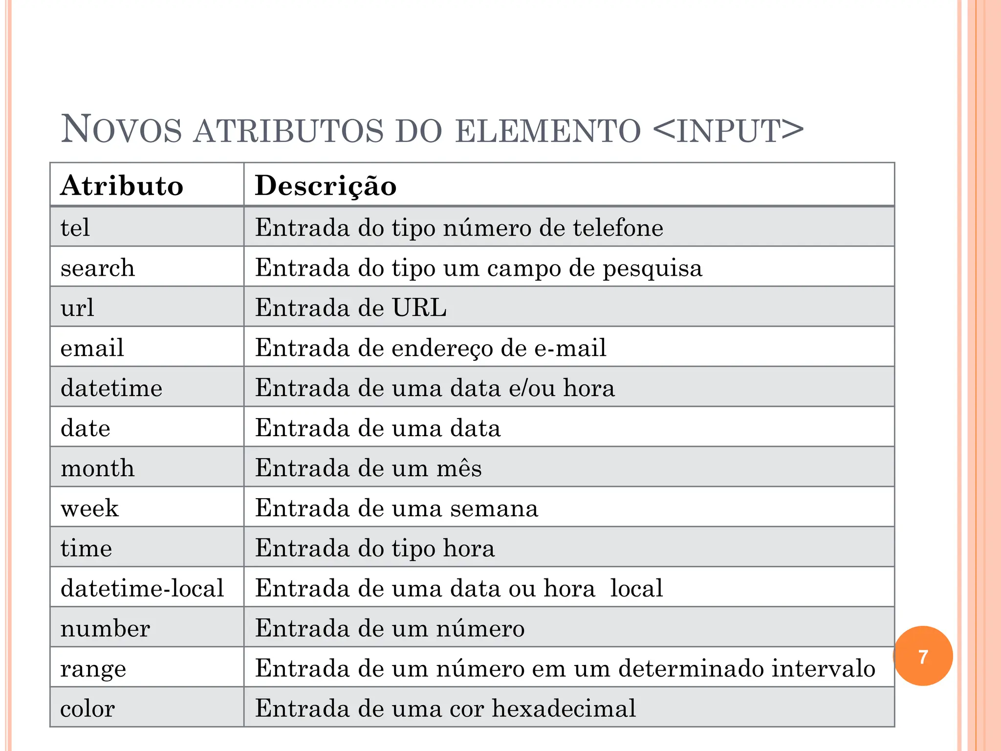 NOVOS ATRIBUTOS DO ELEMENTO <INPUT>
Atributo Descrição
tel Entrada do tipo número de telefone
search Entrada do tipo um campo de pesquisa
url Entrada de URL
email Entrada de endereço de e-mail
datetime Entrada de uma data e/ou hora
date Entrada de uma data
month Entrada de um mês
week Entrada de uma semana
time Entrada do tipo hora
datetime-local Entrada de uma data ou hora local
number Entrada de um número
range Entrada de um número em um determinado intervalo
color Entrada de uma cor hexadecimal
7
 
