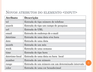 NOVOS ATRIBUTOS DO ELEMENTO <INPUT>
Atributo Descrição
tel Entrada do tipo número de telefone
search Entrada do tipo um campo de pesquisa
url Entrada de URL
email Entrada de endereço de e-mail
datetime Entrada de uma data e/ou hora
date Entrada de uma data
month Entrada de um mês
week Entrada de uma semana
time Entrada do tipo hora
datetime-local Entrada de uma data ou hora local
number Entrada de um número
range Entrada de um número em um determinado intervalo
color Entrada de uma cor hexadecimal
7
 