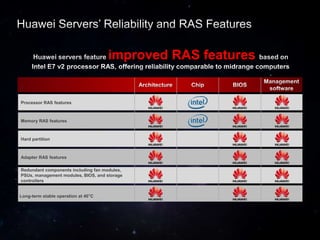 Internet Module Ras Huawei Innovative ICT Solutions, CeBIT | PPTX