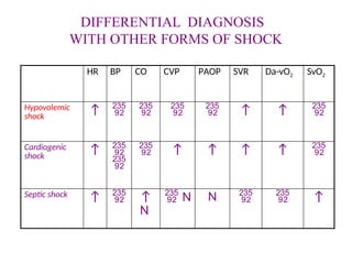 4-hypovolemic-shock-230125091922-feec1bbc.ppt