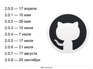 2.0.0 — 17 апреля
2.0.1 — 10 мая
2.0.2 — 26 мая
2.0.3 — 10 июня
2.0.4 — 7 июля
2.0.5 — 17 июля
2.0.6 — 21 июля
2.0.7 — 17 августа
2.0.8 — 25 сентября
 