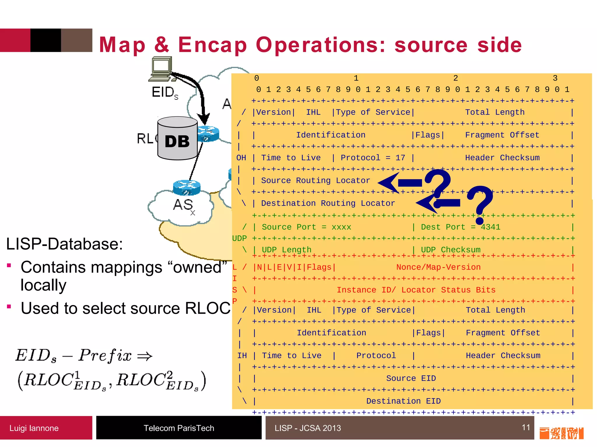 11Telecom ParisTechLuigi Iannone LISP - JCSA 2013
Map & Encap Operations: source side
11
DB
LISP-Database:
 Contains mappings “owned”
locally
 Used to select source RLOC
+-+-+-+-+-+-+-+-+-+-+-+-+-+-+-+-+-+-+-+-+-+-+-+-+-+-+-+-+-+-+-+-+
/ |Version| IHL |Type of Service| Total Length |
/ +-+-+-+-+-+-+-+-+-+-+-+-+-+-+-+-+-+-+-+-+-+-+-+-+-+-+-+-+-+-+-+-+
| | Identification |Flags| Fragment Offset |
| +-+-+-+-+-+-+-+-+-+-+-+-+-+-+-+-+-+-+-+-+-+-+-+-+-+-+-+-+-+-+-+-+
IH | Time to Live | Protocol | Header Checksum |
| +-+-+-+-+-+-+-+-+-+-+-+-+-+-+-+-+-+-+-+-+-+-+-+-+-+-+-+-+-+-+-+-+
| | Source EID |
 +-+-+-+-+-+-+-+-+-+-+-+-+-+-+-+-+-+-+-+-+-+-+-+-+-+-+-+-+-+-+-+-+
 | Destination EID |
+-+-+-+-+-+-+-+-+-+-+-+-+-+-+-+-+-+-+-+-+-+-+-+-+-+-+-+-+-+-+-+-+
+-+-+-+-+-+-+-+-+-+-+-+-+-+-+-+-+-+-+-+-+-+-+-+-+-+-+-+-+-+-+-+-+
L / |N|L|E|V|I|Flags| Nonce/Map-Version |
I +-+-+-+-+-+-+-+-+-+-+-+-+-+-+-+-+-+-+-+-+-+-+-+-+-+-+-+-+-+-+-+-+
S  | Instance ID/ Locator Status Bits |
P +-+-+-+-+-+-+-+-+-+-+-+-+-+-+-+-+-+-+-+-+-+-+-+-+-+-+-+-+-+-+-+-+
+-+-+-+-+-+-+-+-+-+-+-+-+-+-+-+-+-+-+-+-+-+-+-+-+-+-+-+-+-+-+-+-+
/ | Source Port = xxxx | Dest Port = 4341 |
UDP +-+-+-+-+-+-+-+-+-+-+-+-+-+-+-+-+-+-+-+-+-+-+-+-+-+-+-+-+-+-+-+-+
 | UDP Length | UDP Checksum |
0 1 2 3
0 1 2 3 4 5 6 7 8 9 0 1 2 3 4 5 6 7 8 9 0 1 2 3 4 5 6 7 8 9 0 1
+-+-+-+-+-+-+-+-+-+-+-+-+-+-+-+-+-+-+-+-+-+-+-+-+-+-+-+-+-+-+-+-+
/ |Version| IHL |Type of Service| Total Length |
/ +-+-+-+-+-+-+-+-+-+-+-+-+-+-+-+-+-+-+-+-+-+-+-+-+-+-+-+-+-+-+-+-+
| | Identification |Flags| Fragment Offset |
| +-+-+-+-+-+-+-+-+-+-+-+-+-+-+-+-+-+-+-+-+-+-+-+-+-+-+-+-+-+-+-+-+
OH | Time to Live | Protocol = 17 | Header Checksum |
| +-+-+-+-+-+-+-+-+-+-+-+-+-+-+-+-+-+-+-+-+-+-+-+-+-+-+-+-+-+-+-+-+
| | Source Routing Locator |
 +-+-+-+-+-+-+-+-+-+-+-+-+-+-+-+-+-+-+-+-+-+-+-+-+-+-+-+-+-+-+-+-+
 | Destination Routing Locator |? ?
 