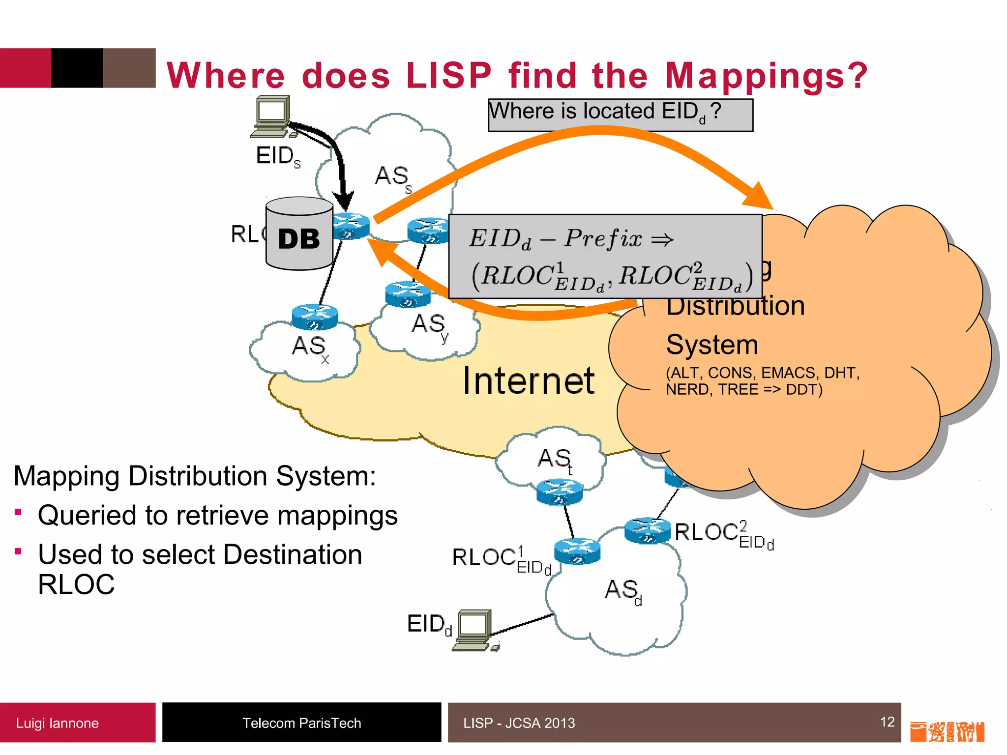12Telecom ParisTechLuigi Iannone LISP - JCSA 2013
Where does LISP find the Mappings?
12
DB
Mapping Distribution System:
 Queried to retrieve mappings
 Used to select Destination
RLOC
Where is located EIDd ?
Mapping
Distribution
System
(ALT, CONS, EMACS, DHT,
NERD, TREE => DDT)
 