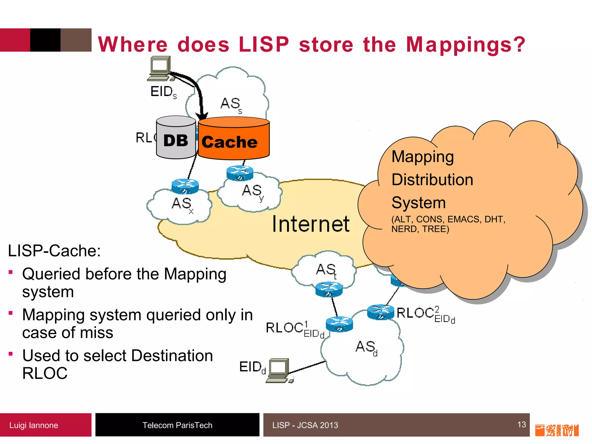13Telecom ParisTechLuigi Iannone LISP - JCSA 2013
Where does LISP store the Mappings?
13
DB
Mapping
Distribution
System
(ALT, CONS, EMACS, DHT,
NERD, TREE)
Cache
LISP-Cache:
 Queried before the Mapping
system
 Mapping system queried only in
case of miss
 Used to select Destination
RLOC
 