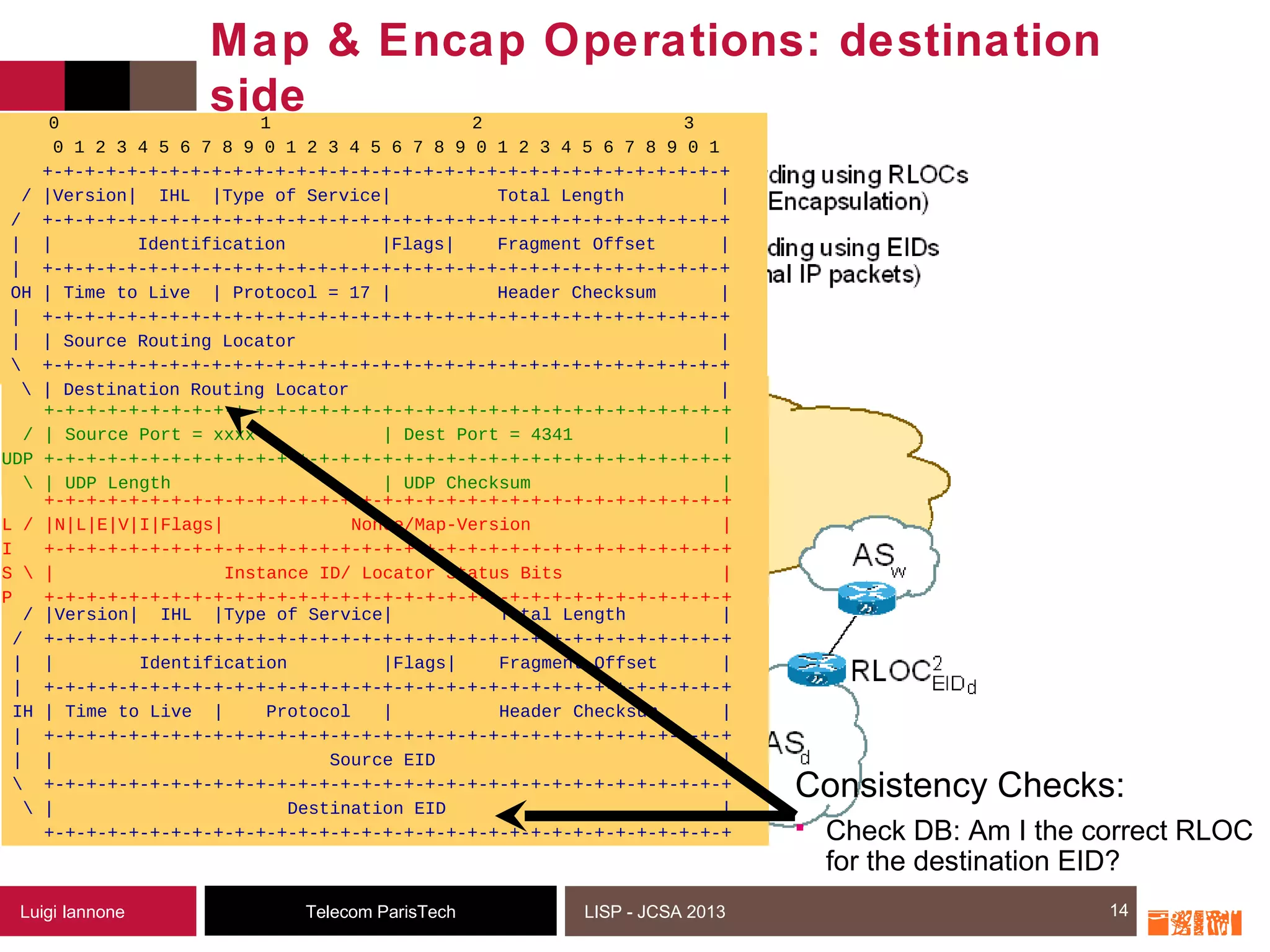 14Telecom ParisTechLuigi Iannone LISP - JCSA 2013
Map & Encap Operations: destination
side
14
+-+-+-+-+-+-+-+-+-+-+-+-+-+-+-+-+-+-+-+-+-+-+-+-+-+-+-+-+-+-+-+-+
/ |Version| IHL |Type of Service| Total Length |
/ +-+-+-+-+-+-+-+-+-+-+-+-+-+-+-+-+-+-+-+-+-+-+-+-+-+-+-+-+-+-+-+-+
| | Identification |Flags| Fragment Offset |
| +-+-+-+-+-+-+-+-+-+-+-+-+-+-+-+-+-+-+-+-+-+-+-+-+-+-+-+-+-+-+-+-+
IH | Time to Live | Protocol | Header Checksum |
| +-+-+-+-+-+-+-+-+-+-+-+-+-+-+-+-+-+-+-+-+-+-+-+-+-+-+-+-+-+-+-+-+
| | Source EID |
 +-+-+-+-+-+-+-+-+-+-+-+-+-+-+-+-+-+-+-+-+-+-+-+-+-+-+-+-+-+-+-+-+
 | Destination EID |
+-+-+-+-+-+-+-+-+-+-+-+-+-+-+-+-+-+-+-+-+-+-+-+-+-+-+-+-+-+-+-+-+
+-+-+-+-+-+-+-+-+-+-+-+-+-+-+-+-+-+-+-+-+-+-+-+-+-+-+-+-+-+-+-+-+
L / |N|L|E|V|I|Flags| Nonce/Map-Version |
I +-+-+-+-+-+-+-+-+-+-+-+-+-+-+-+-+-+-+-+-+-+-+-+-+-+-+-+-+-+-+-+-+
S  | Instance ID/ Locator Status Bits |
P +-+-+-+-+-+-+-+-+-+-+-+-+-+-+-+-+-+-+-+-+-+-+-+-+-+-+-+-+-+-+-+-+
+-+-+-+-+-+-+-+-+-+-+-+-+-+-+-+-+-+-+-+-+-+-+-+-+-+-+-+-+-+-+-+-+
/ | Source Port = xxxx | Dest Port = 4341 |
UDP +-+-+-+-+-+-+-+-+-+-+-+-+-+-+-+-+-+-+-+-+-+-+-+-+-+-+-+-+-+-+-+-+
 | UDP Length | UDP Checksum |
0 1 2 3
0 1 2 3 4 5 6 7 8 9 0 1 2 3 4 5 6 7 8 9 0 1 2 3 4 5 6 7 8 9 0 1
+-+-+-+-+-+-+-+-+-+-+-+-+-+-+-+-+-+-+-+-+-+-+-+-+-+-+-+-+-+-+-+-+
/ |Version| IHL |Type of Service| Total Length |
/ +-+-+-+-+-+-+-+-+-+-+-+-+-+-+-+-+-+-+-+-+-+-+-+-+-+-+-+-+-+-+-+-+
| | Identification |Flags| Fragment Offset |
| +-+-+-+-+-+-+-+-+-+-+-+-+-+-+-+-+-+-+-+-+-+-+-+-+-+-+-+-+-+-+-+-+
OH | Time to Live | Protocol = 17 | Header Checksum |
| +-+-+-+-+-+-+-+-+-+-+-+-+-+-+-+-+-+-+-+-+-+-+-+-+-+-+-+-+-+-+-+-+
| | Source Routing Locator |
 +-+-+-+-+-+-+-+-+-+-+-+-+-+-+-+-+-+-+-+-+-+-+-+-+-+-+-+-+-+-+-+-+
 | Destination Routing Locator |
Consistency Checks:
 Check DB: Am I the correct RLOC
for the destination EID?
 
