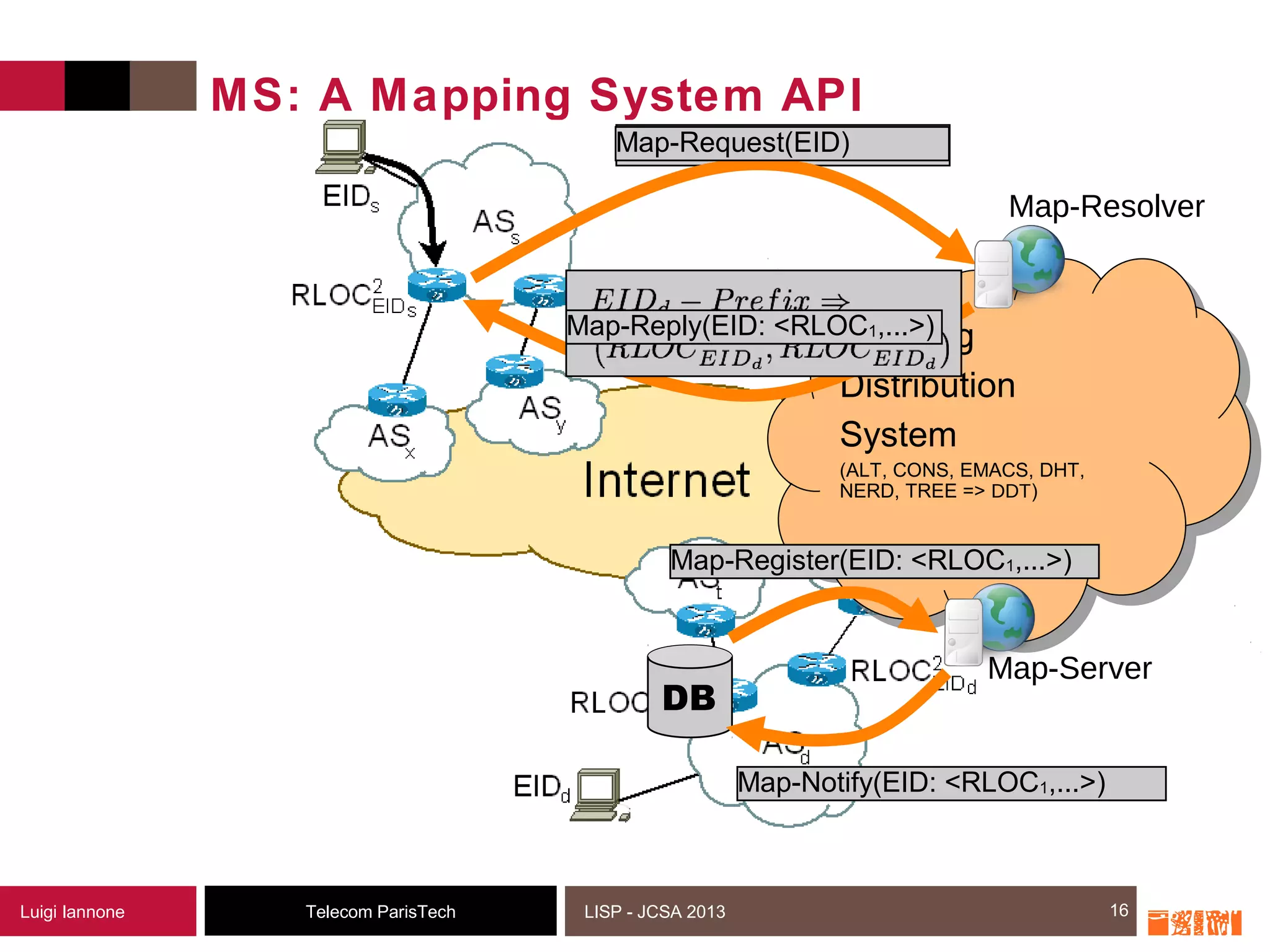 16Telecom ParisTechLuigi Iannone LISP - JCSA 2013
MS: A Mapping System API
16
DB
Mapping
Distribution
System
(ALT, CONS, EMACS, DHT,
NERD, TREE => DDT)
Where is located EIDd ?Map-Request(EID)
Map-Reply(EID: <RLOC1,...>)
Map-Resolver
Map-Server
Map-Register(EID: <RLOC1,...>)
Map-Notify(EID: <RLOC1,...>)
 
